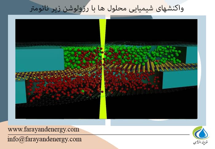 محلول های مخلوط در کوچکترین لوله های آزمایشگاهی جهان