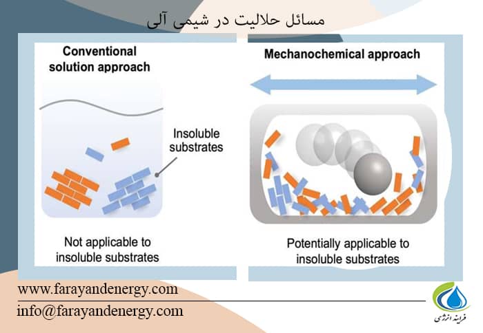 به سمت غلبه بر مسائل حلالیت در شیمی آلی